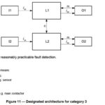 Interlock Architectures — Part 5: Category 4 — Control Reliable