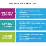 Understanding the Business Environment | OpenStax Intro to Business
