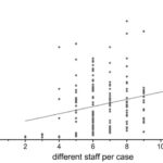 Frontiers | How to measure staff continuity in intensive psychiatric ...