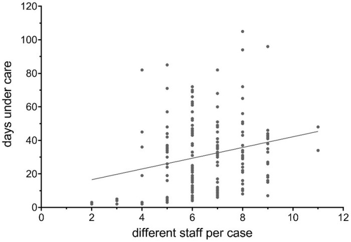 Frontiers | How to measure staff continuity in intensive psychiatric ...